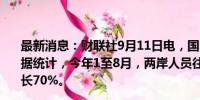 最新消息：财联社9月11日电，国台办发言人陈斌华表示，据统计，今年1至8月，两岸人员往来近300万人次，同比增长70%。