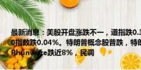 最新消息：美股开盘涨跌不一，道指跌0.33%，纳指涨0.21%，标普500指数跌0.04%。特朗普概念股普跌，特朗普媒体科技集团跌逾15%，Phunware跌近8%，民调