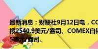 最新消息：财联社9月12日电，COMEX黄金期货跌0.09%，报2540.9美元/盎司。COMEX白银期货涨0.94%，报28.995美元/盎司。