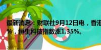 最新消息：财联社9月12日电，香港恒生指数午间收涨0.97%，恒生科技指数涨1.35%。