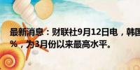 最新消息：财联社9月12日电，韩国SK海力士涨幅扩大至8%，为3月份以来最高水平。