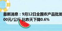 最新消息：9月12日全国农产品批发市场猪肉平均价格为27.00元/公斤 比昨天下降0.6%