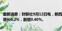 最新消息：财联社9月12日电，新西兰8月食品价格指数月率增长0.2%，前值0.40%。