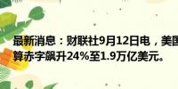 最新消息：财联社9月12日电，美国去年10月至今年8月预算赤字飙升24%至1.9万亿美元。