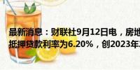 最新消息：财联社9月12日电，房地美称，美国上周30年期抵押贷款利率为6.20%，创2023年2月份以来新低。