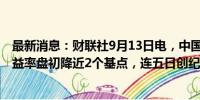 最新消息：财联社9月13日电，中国银行间债市30年国债收益率盘初降近2个基点，连五日创纪录新低。